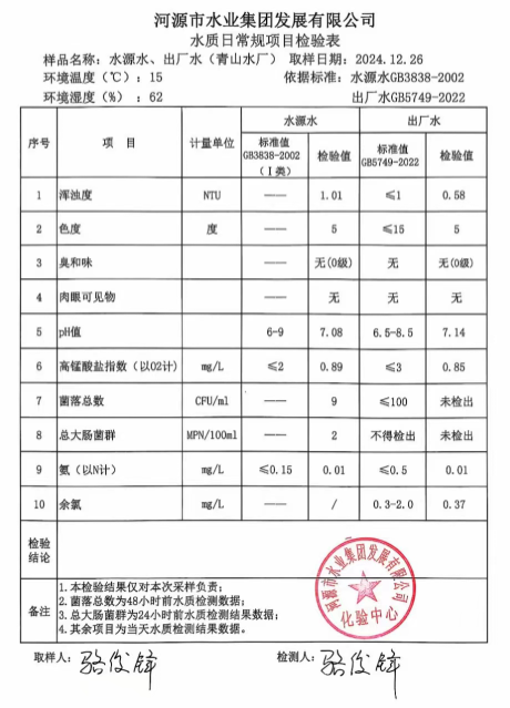 2024年12月26日水质报告.png