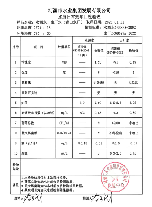 2025年1月11日水质检验报告.jpg