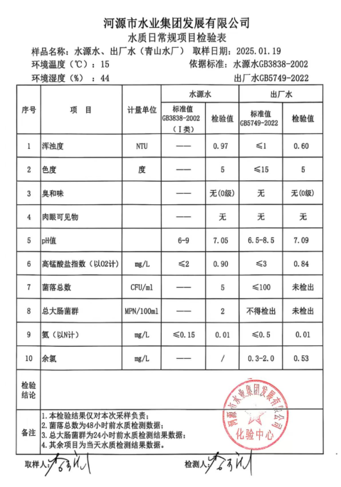 2025年1月19日水质检验报告.png