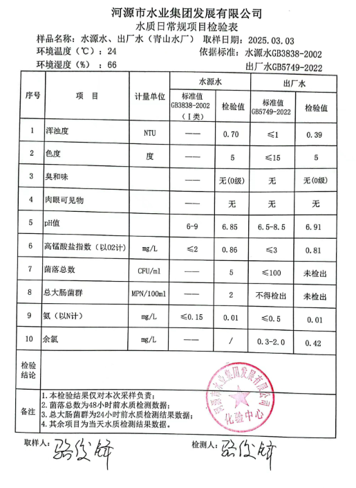 2025年3月3日水质检验报告.png