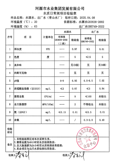 2025年 4月8日水质检验报告.png