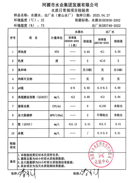 2025年4月27日水质检验报告.png